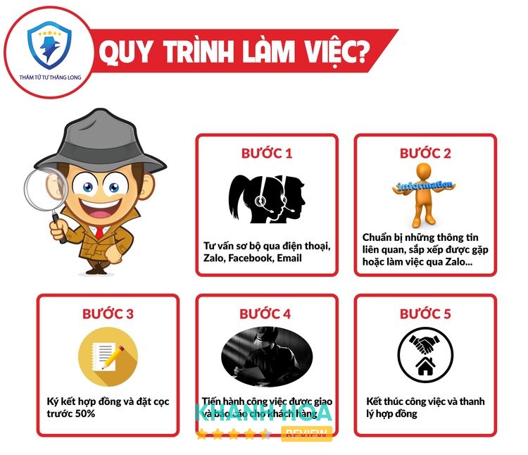 Công Ty Dịch Vụ Thám Tử Nha Trang Thăng Long