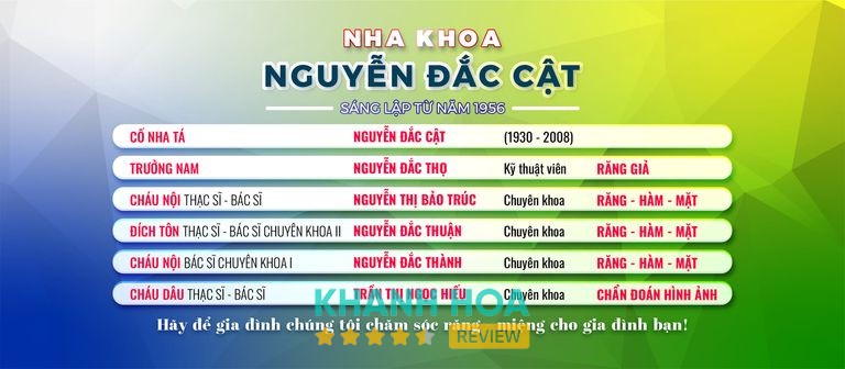 Nha Khoa Nguyễn Đắc Cật BS Thuận