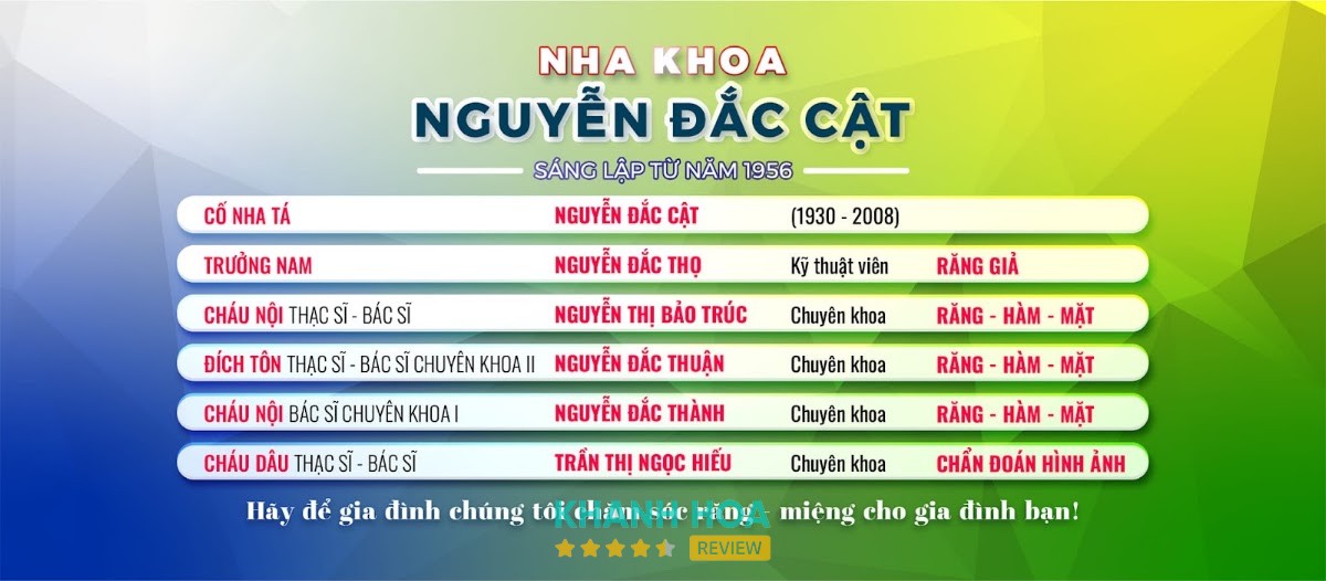 Nha Khoa Nguyễn Đắc Cật - BS Thuận